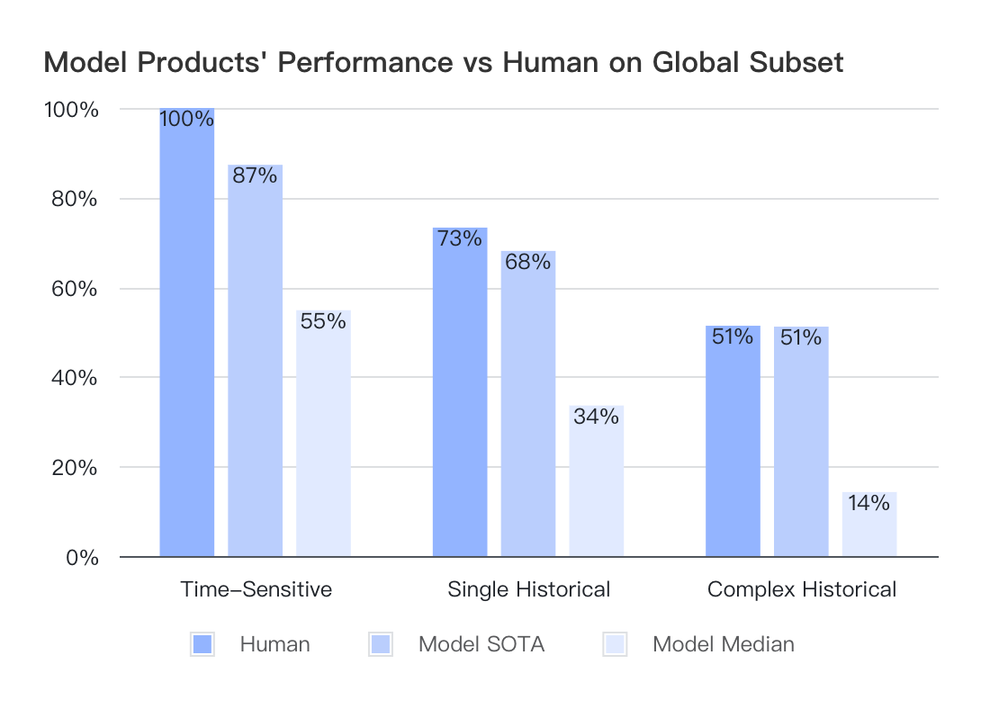 Key Finding 1 chart A