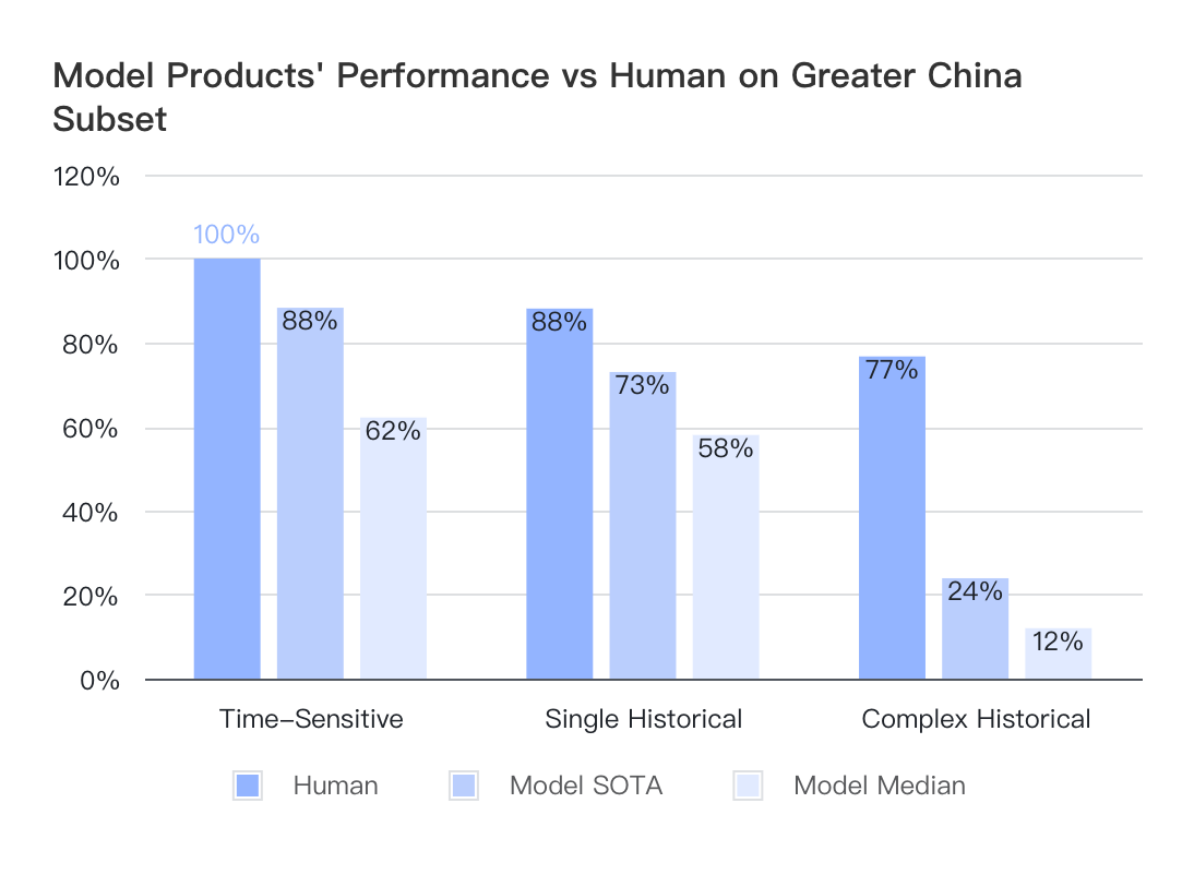 Key Finding 1 chart B
