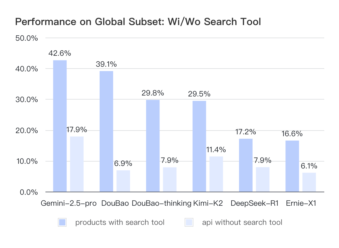 Key Finding 2 chart A
