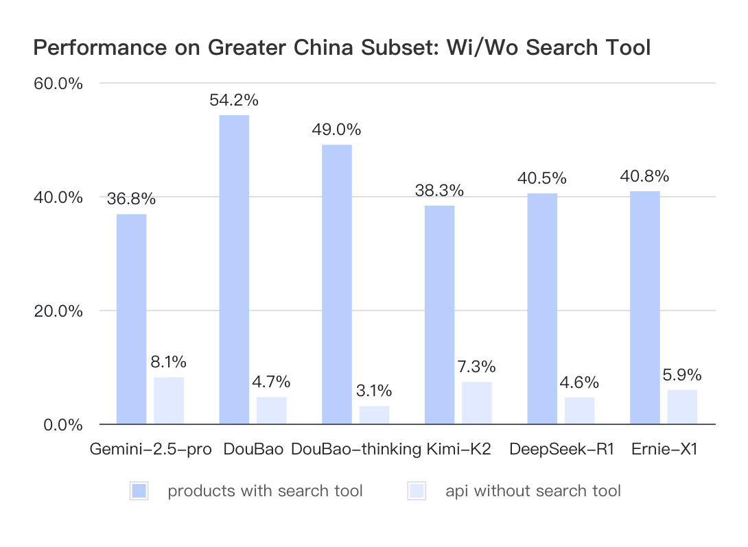 Key Finding 2 chart B