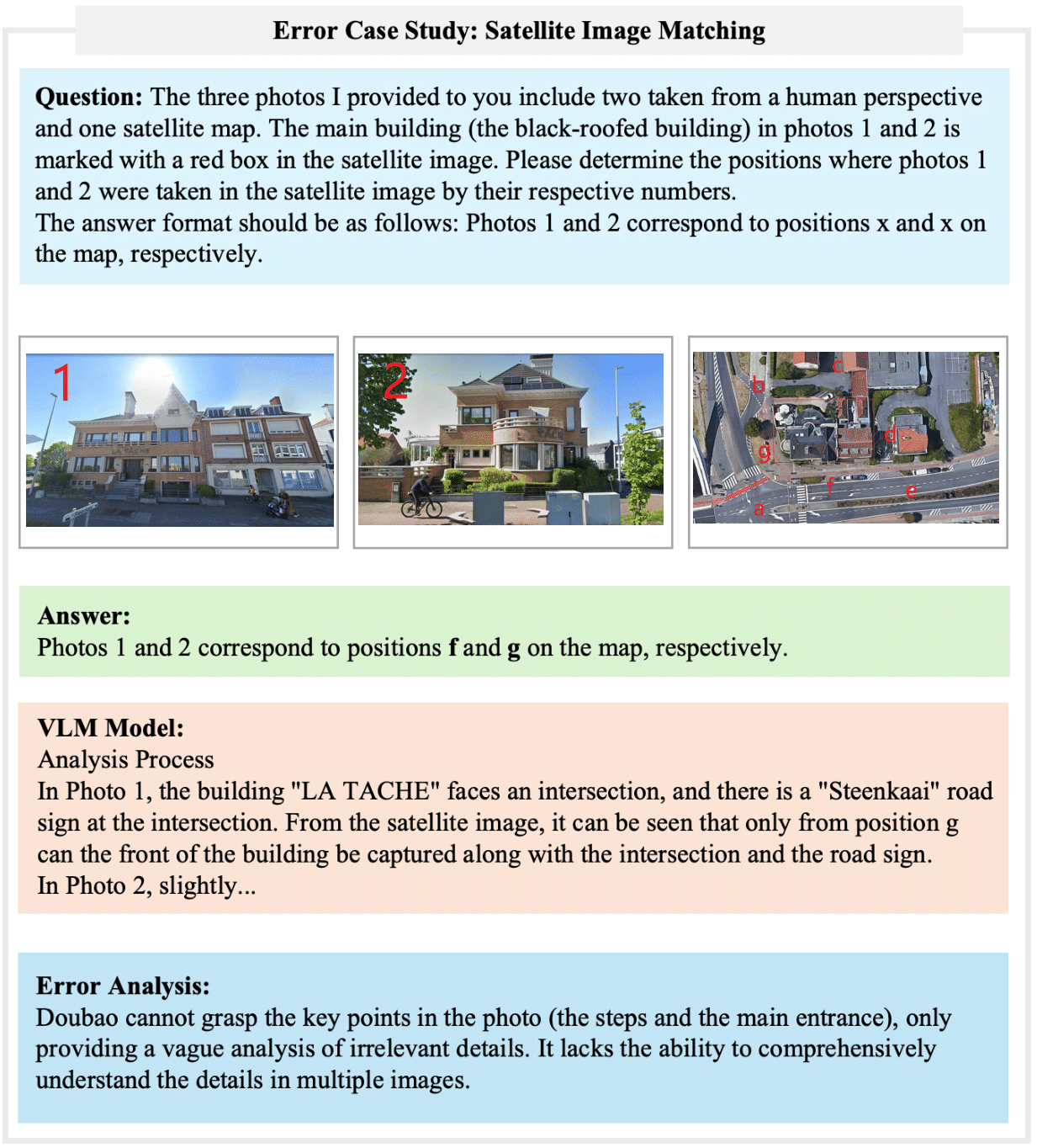 Orientation Judgment Error