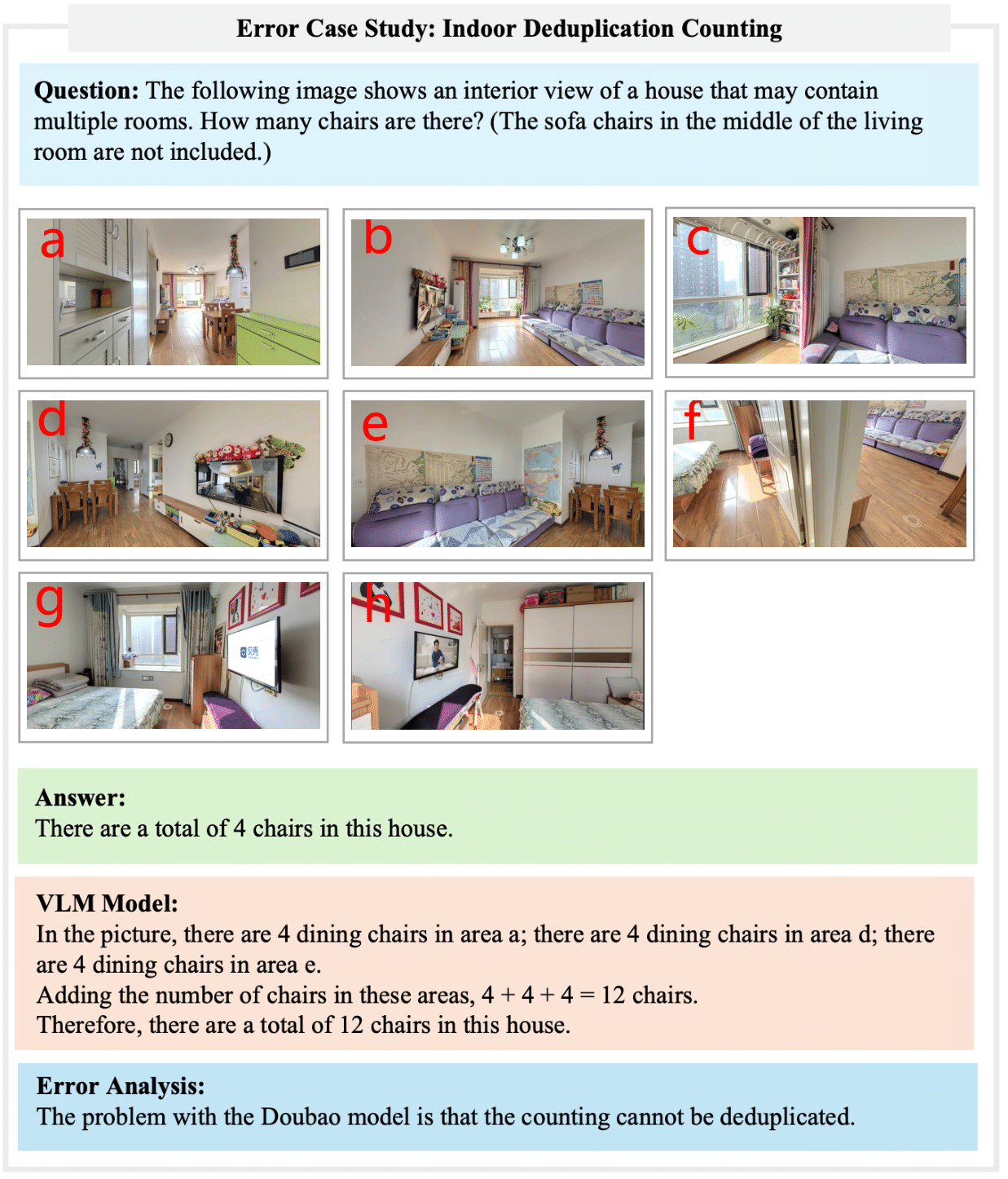 Entity Identity Inconsistency