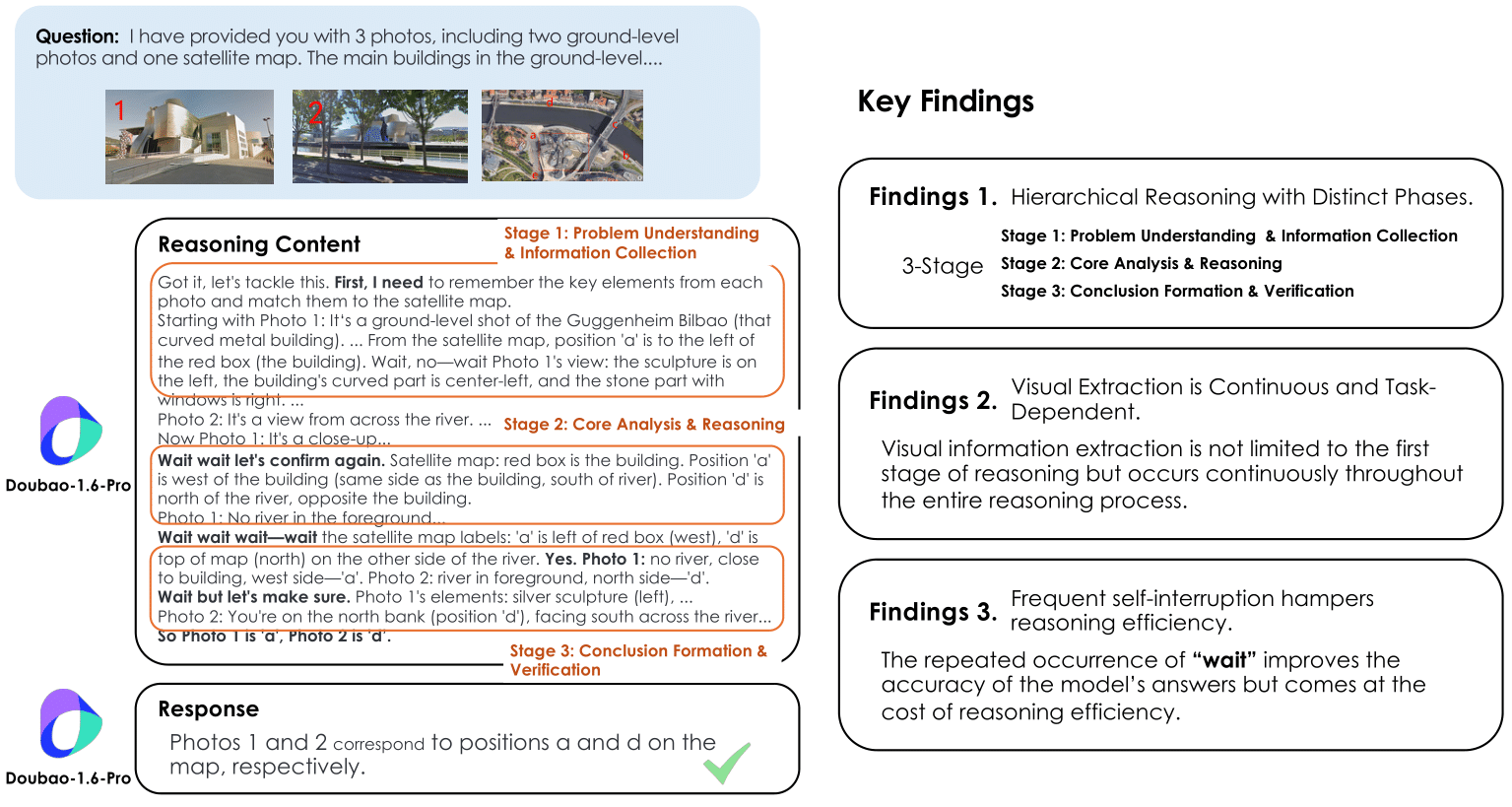 Chain-of-Thought Analysis