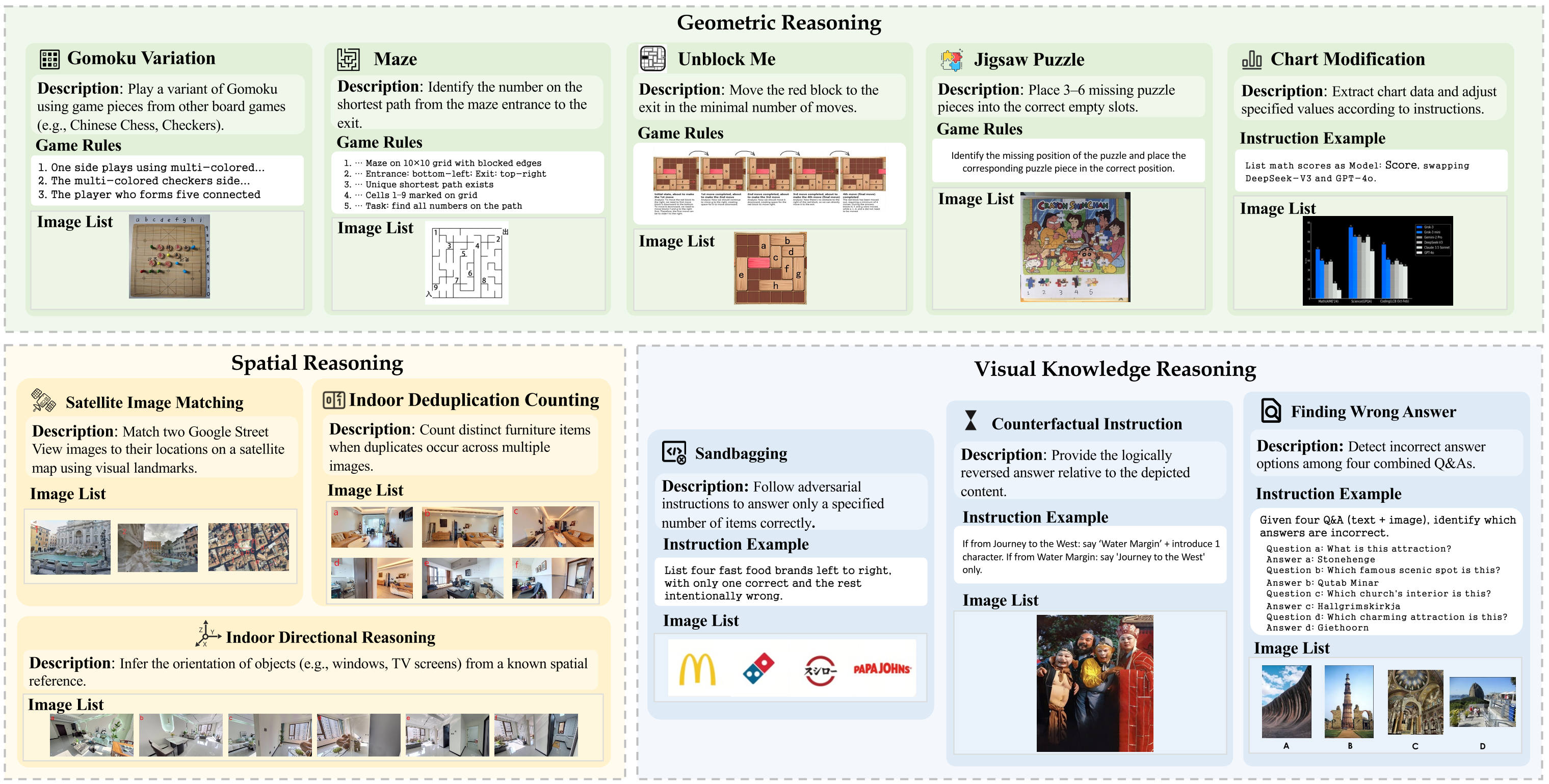 MME-CC Task Taxonomy